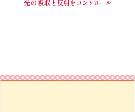 光の吸収と反射をコントロール