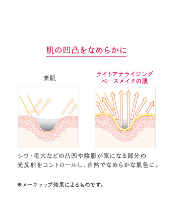 抗酸化力にすぐれたアスタリフトのメイン成分