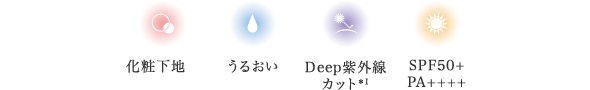 化粧下地、うるおい、Deep紫外線 カット＊1、SPF50+ PA++++