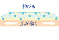 「ストレッチUVシールド＊4」