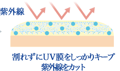「ストレッチUVシールド＊4」