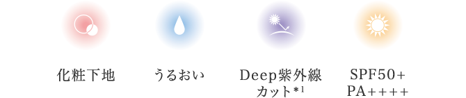化粧下地、うるおい、Deep紫外線 カット＊1、SPF50+ PA++++