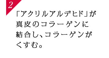 2 「アクリルアルデヒド」が真皮のコラーゲンに結合し、コラーゲンがくすむ。